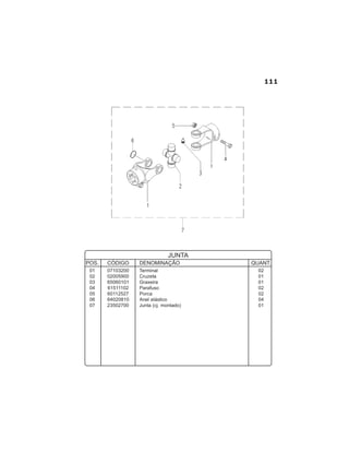 111
01 07103200 Terminal 02
02 02005900 Cruzeta 01
03 65060101 Graxeira 01
04 61511102 Parafuso 02
05 60112527 Porca 02
06 64020810 Anel elástico 04
07 23502700 Junta (cj. montado) 01
POS. CÓDIGO DENOMINAÇÃO QUANT.
JUNTA
 