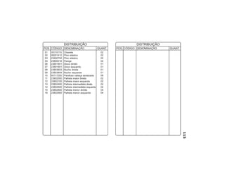 115
01 05110110 Chaveta 02
02 08201412 Pino elástico 02
03 23400702 Pino elástico 02
04 23800016 Flange 02
06 23801801 Disco direito 01
07 23801901 Disco esquerdo 01
08 23803803 Bucha direita 01
09 23803804 Bucha esquerda 01
10 60117255 Parafuso cabeça sextavada 08
11 23802000 Palheta maior direita 02
12 23802100 Palheta maior esquerda 02
13 23802400 Palheta intermediária direita 02
14 23802500 Palheta intermediária esquerda 02
15 23802800 Palheta menor direita 04
16 23802900 Palheta menor esquerda 04
POS. CÓDIGO DENOMINAÇÃO QUANT.
DISTRIBUIÇÃO
POS. CÓDIGO DENOMINAÇÃO QUANT.
DISTRIBUIÇÃO
 