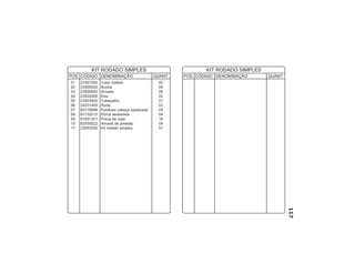 117
01 21407200 Cubo rodado 02
02 23500002 Bucha 04
03 23500003 Arruela 04
04 23502400 Eixo 02
05 23503400 Cabeçalho 01
06 24201400 Roda 02
07 60178998 Parafuso cabeça sextavada 04
08 61132212 Porca sextavada 04
09 61631301 Porca de roda 16
10 62050522 Arruela de pressão 04
11 23503200 Kit rodado simples 01
POS. CÓDIGO DENOMINAÇÃO QUANT.
KIT RODADO SIMPLES
POS. CÓDIGO DENOMINAÇÃO QUANT.
KIT RODADO SIMPLES
 