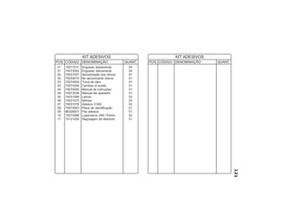 121
01 74011011 Engraxar diariamente 04
01 74073042 Engrasar diariamente 04
02 74031027 Aproximação dos discos 01
02 74033015 No aproximarse discos 01
03 74074054 Troca de óleo 01
03 74073046 Cambiar el aceite 01
04 74074055 Manual de instruções 01
04 74073036 Manual del operador 01
05 74031069 Lancer 02
06 74031075 Sêmea 02
07 74031076 Adesivo 3.000 02
08 74074063 Placa de identificação 01
09 86308501 Fita adesiva 01
10 74074066 Logomarca JAN 110mm 02
11 74121020 Regulagem de abertura 01
POS. CÓDIGO DENOMINAÇÃO QUANT.
KIT ADESIVOS
POS. CÓDIGO DENOMINAÇÃO QUANT.
KIT ADESIVOS
 