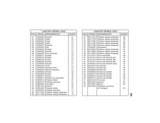 95
01 21604300 Suporte 01
02 23402500 Haste 02
03 23402700 Haste 01
04 23402900 Haste 01
05 23500001 Depósito 01
06 23500004 Eixo 01
07 23500005 Protetor 01
08 23500006 Suporte 01
09 23500008 Arco (opcional) 02
10 23500011 Fixador 01
11 23500012 Protetor 01
12 23500100 Chassi 01
13 23500300 Suporte 01
14 23500400 Suporte 01
15 23502700 Junta 01
16 23800002 Suporte direito 01
17 23800003 Suporte esquerdo 01
18 23800008 Arruela 02
19 23800009 Fixador 08
20 23800010 Arruela 16
21 23800011 Parafuso de suspensão 02
22 23800012 Proteção direita 01
23 23800013 Proteção esquerda 01
24 23800500 Articulador 02
25 23801700 Peneira 02
26 23803400 Proteção direita 01
27 23803500 Proteção esquerda 01
28 60117255 Parafuso cabeça sextavada 12
29 60117458 Parafuso cabeça sextavada 14
POS. CÓDIGO DENOMINAÇÃO QUANT.
LANCER SÊMEA 3000
30 60117673 Parafuso cabeça sextavada 08
31 60117758 Parafuso cabeça sextavada 06
32 60117762 Parafuso cabeça sextavada 02
33 60117766 Parafuso cabeça sextavada 08
34 60177764 Parafuso cabeça sextavada 06
35 23500007 Abraçadeira 04
36 60178064 Parafuso cabeça sextavada 02
37 60178068 Parafuso cabeça sextavada 02
38 60178593 Parafuso cabeça sextavada 12
39 61101014 Porca sextavada 08
40 61411012 Porca auto frenante alta 16
41 61411812 Porca auto frenante alta 12
42 61431410 Porca auto frenante alta 02
43 61500610 Porca auto frenante baixa 32
44 62010210 Arruela lisa 12
45 62020212 Arruela lisa 06
46 62020608 Arruela lisa 24
47 62050508 Arruela de pressão 12
48 62050510 Arruela de pressão 08
49 62050514 Arruela de pressão 06
50 62050710 Arruela de pressão 08
51 63041438 Pino trava 01
52 65070403 Graxeira 03
53 67010403 Mancal 02
54 68135505 Rolamento autocomp.
de montagem 02
POS. CÓDIGO DENOMINAÇÃO QUANT.
LANCER SÊMEA 3000
 