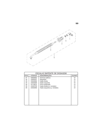 99
01 04800802 Terminal esférico 01
02 23000201 Regulador 01
03 23402800 Haste direita 01
03 23403000 Haste esquerda 01
04 61110810 Porca sextavada 01
05 23402700 Haste direita (cj. montado) 01
05 23402900 Haste esquerda (cj. montado) 01
POS. CÓDIGO DENOMINAÇÃO QUANT.
ESCALA E BATENTE DE DOSAGEM
 