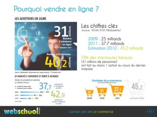 Pourquoi vendre en ligne ?

                       Les chiffres clés
                       (source : FEVAD, IFOP, Médiamétrie)


                             2009 : 25 milliards
                             2011 : 37.7 milliards
                             Estimation 2012 : 45.2 milliards

                       78% des internautes français
                       (31 millions de personnes)
                       ont fait au moins 1 achat au cours du dernier
                       trimestre.




                Lancer son site e-commerce
 
