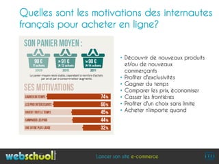 Quelles sont les motivations des internautes
français pour acheter en ligne?


                           • Découvrir de nouveaux produits
                             et/ou de nouveaux
                             commerçants
                           • Profiter d'exclusivités
                           • Gagner du temps
                           • Comparer les prix, économiser
                           • Casser les frontières
                           • Profiter d'un choix sans limite
                           • Acheter n'importe quand




                 Lancer son site e-commerce
 