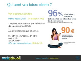 Qui sont vos futurs clients ?

96% d'acheteurs satisfaits

Panier moyen 2011 : 14 achats > 90€

1 acheteur sur 2 stressé par la livraison
de sa commande (IFOP)

Autant de femmes que d'hommes

Les séniors (50/65ans) en nette
progression ;
"Silver Surfer "
37% des cyberacheteurs, 48% du CA




                              Lancer son site e-commerce
 