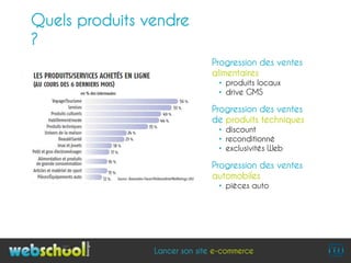 Quels produits vendre
?
                               Progression des ventes
                               alimentaires
                                • produits locaux
                                • drive GMS

                               Progression des ventes
                               de produits techniques
                                • discount
                                • reconditionné
                                • exclusivités Web

                               Progression des ventes
                               automobiles
                                • pièces auto




                Lancer son site e-commerce
 
