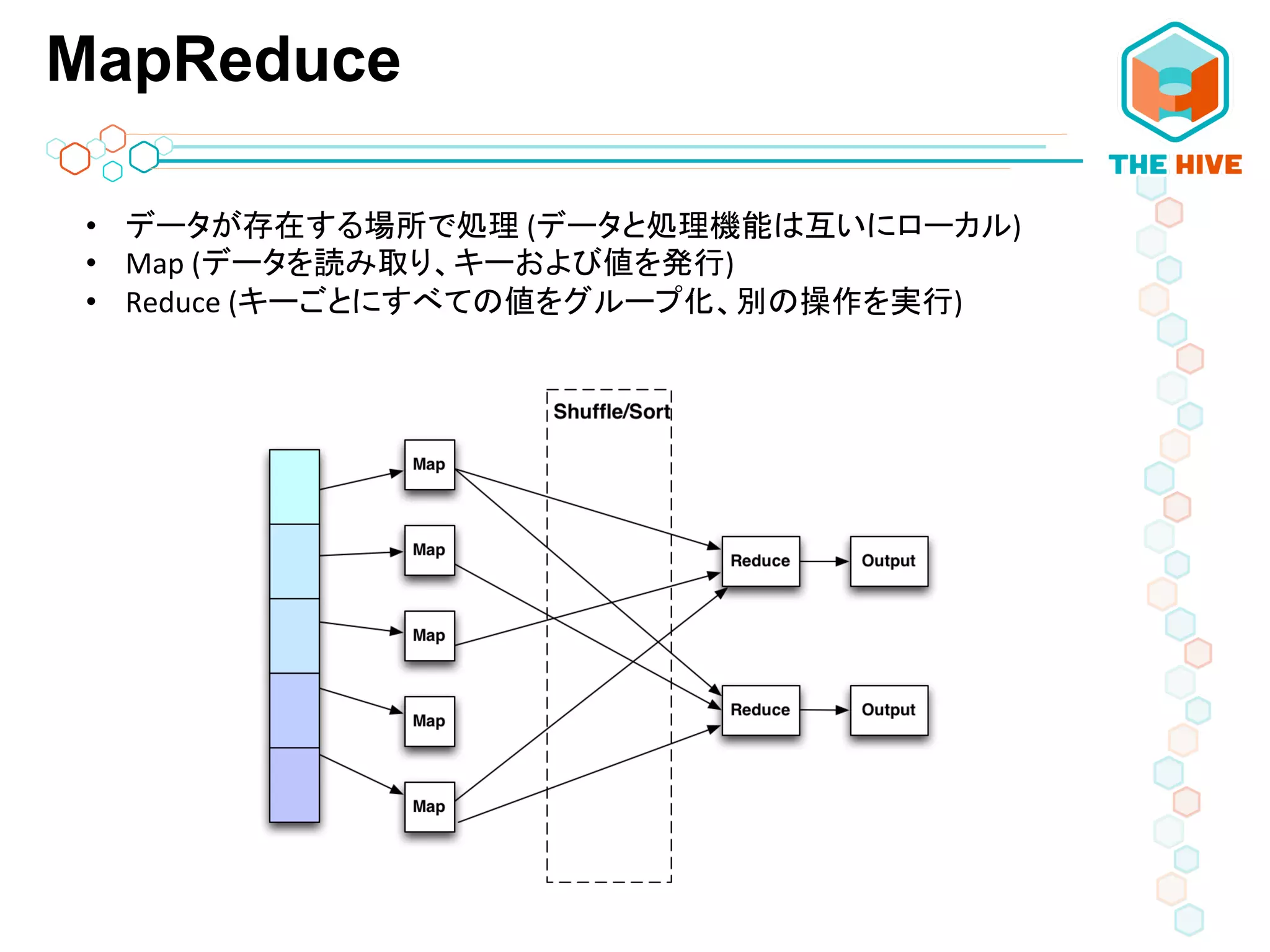 MapReduce
•  データが存在する場所で処理	
  (データと処理機能は互いにローカル)	
  
•  Map	
  (データを読み取り、キーおよび値を発行)	
  
•  Reduce	
  (キーごとにすべての値をグループ化、別の操作を実行)	
  
 