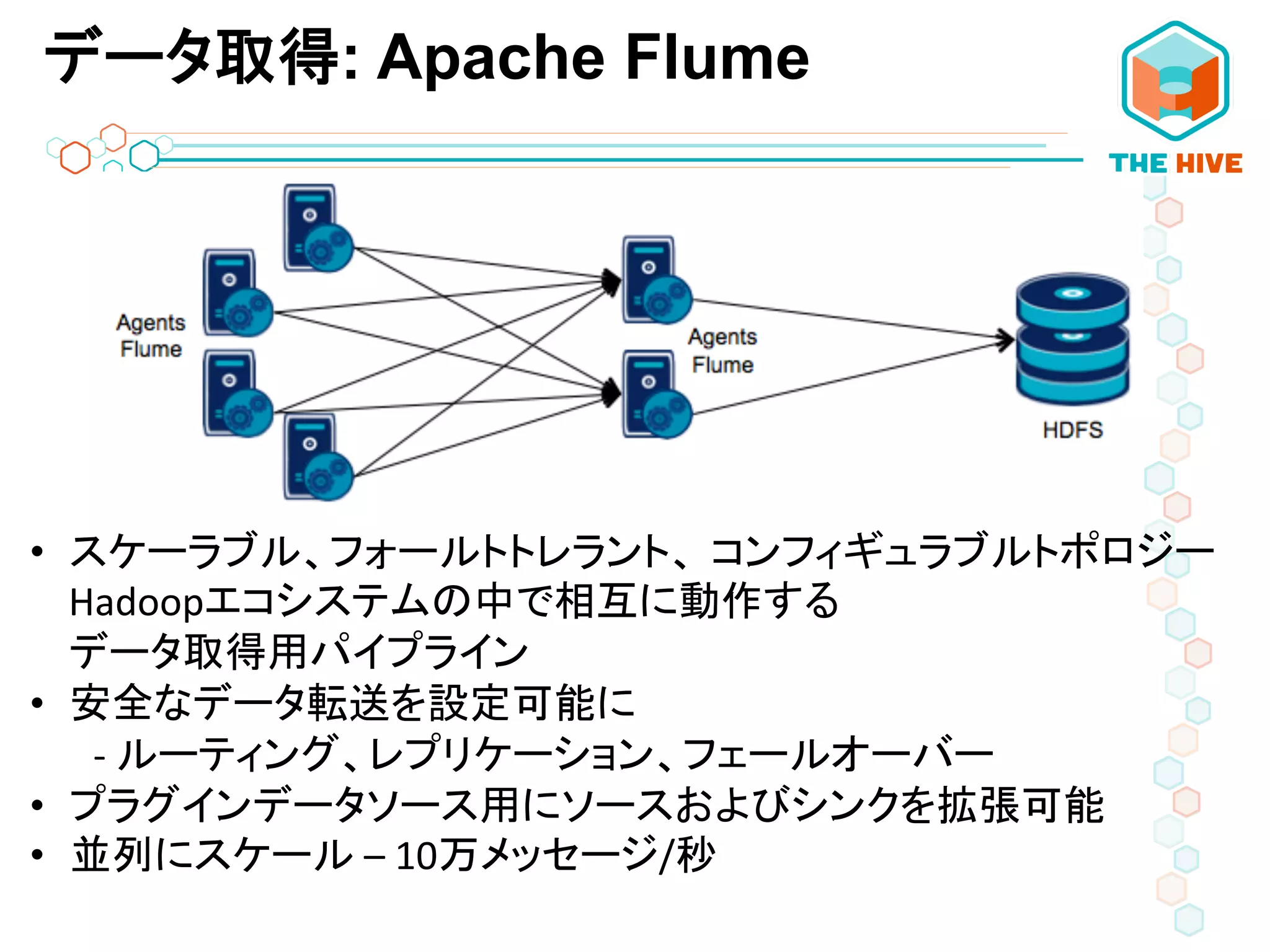データ取得: Apache Flume
•  スケーラブル、フォールトトレラント、 コンフィギュラブルトポロジー
Hadoopエコシステムの中で相互に動作する	
  
データ取得用パイプライン	
  
•  安全なデータ転送を設定可能に	
  
	
   	
  -­‐	
  ルーティング、レプリケーション、フェールオーバー	
  
•  プラグインデータソース用にソースおよびシンクを拡張可能	
  
•  並列にスケール	
  –	
  10万メッセージ/秒	
  
	
  
 