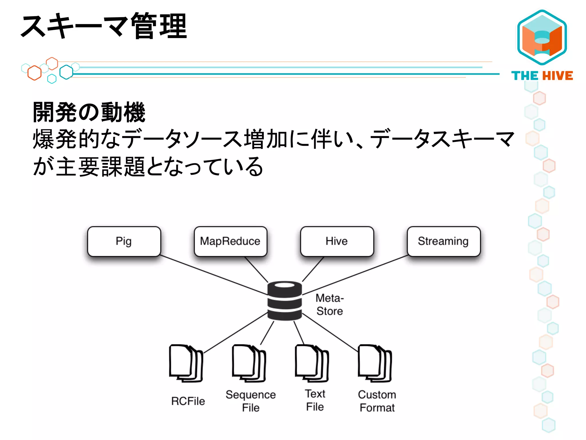 スキーマ管理
開発の動機	
  
爆発的なデータソース増加に伴い、データスキーマ
が主要課題となっている	
  
 