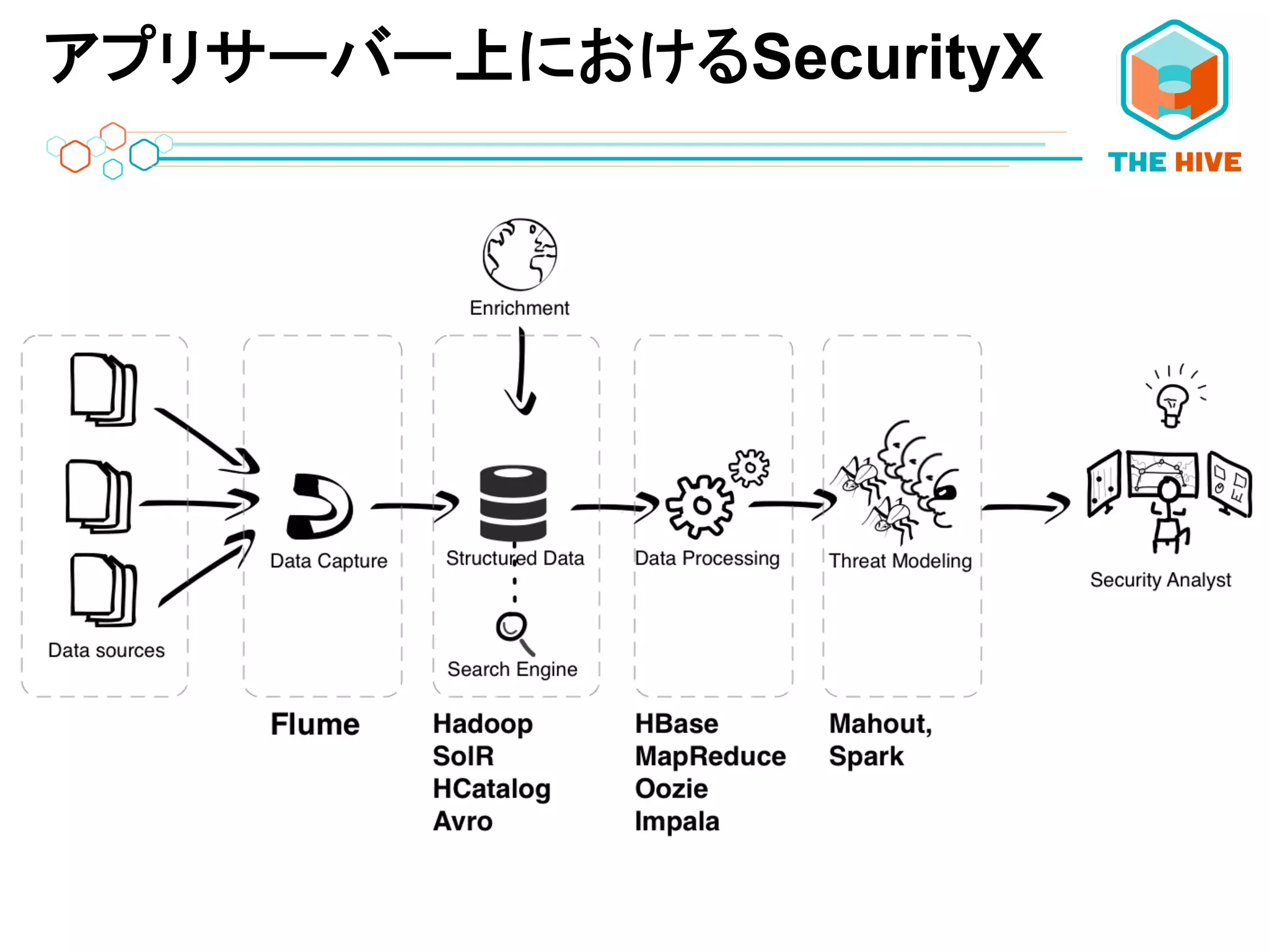 アプリサーバー上におけるSecurityX
 