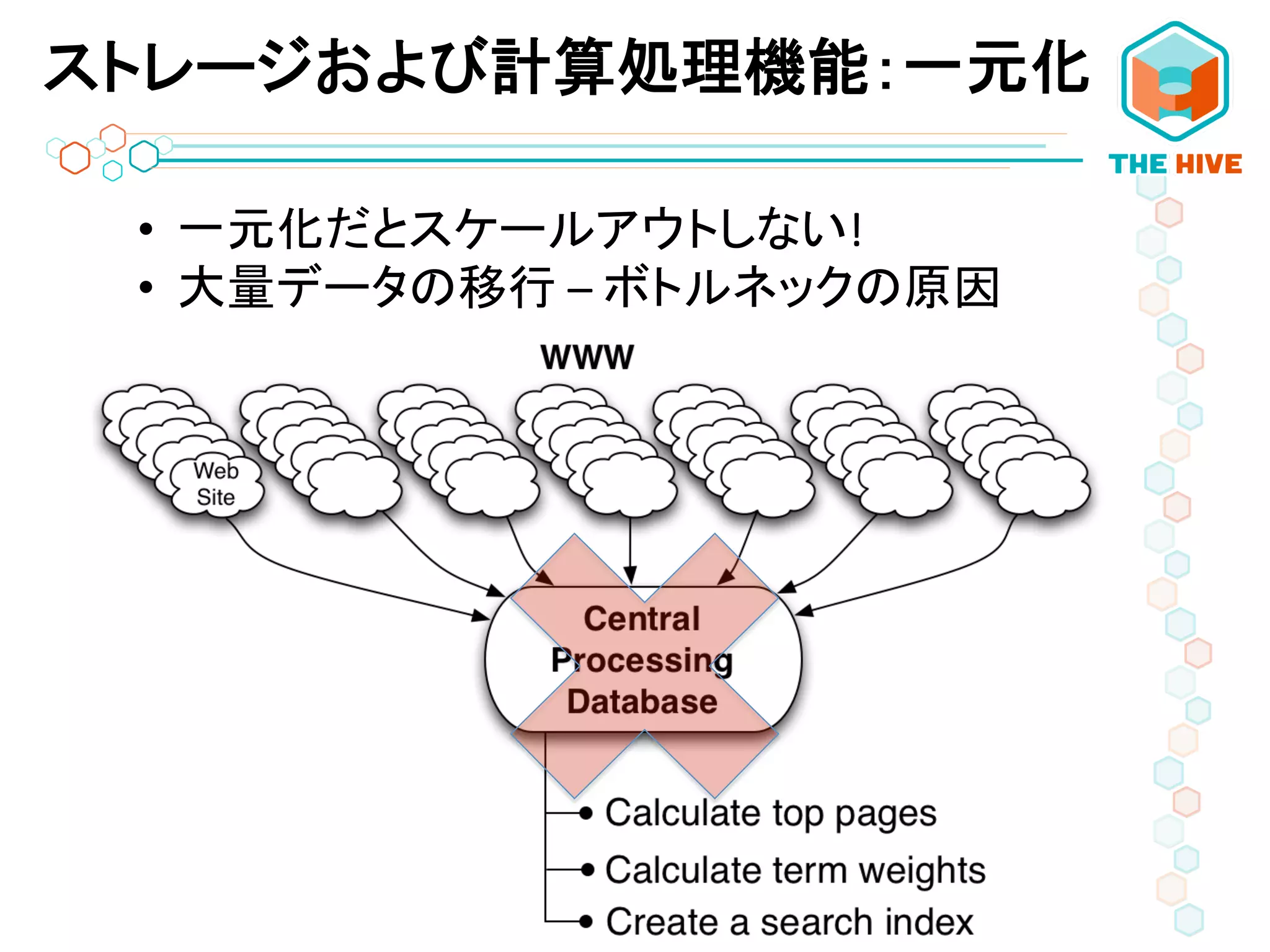 •  一元化だとスケールアウトしない!	
  	
  
•  大量データの移行	
  –	
  ボトルネックの原因	
  
ストレージおよび計算処理機能：一元化
 
