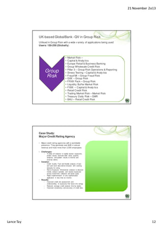 21 November 2o13

UK-based GlobalBank - QV in Group Risk
Utilised in Group Risk with a wide v ariety of applications being used:
Users: 150-250 (Globally)

Group
Risk

•
•
•
•
•
•
•
•
•
•
•
•
•
•
•

Market Risk –
Capital & Analy tics
Europe Retail & Business Banking
Group Wholesale Credit Risk
Pillar 3 – Group Risk Operations & Reporting
Stress Testing – Capital & Analy tics
Fraud MI – Group Fraud Risk
GXX – Group Risk
FRXX Pack – Group Risk
Liquidity Buffer Market Risk
FXXX – Capital & Analy tics
Retail Credit Risk
Trading Market Risk – Market Risk
Treasury Daily Risk – GMR
BAU – Retail Credit Risk

Case Study:
Maj or Credit Rating Agency
• Major credit rating agencies with a worldwide
presence. T hey generate over $2B in annual
revenue and have more than 3,500 employees
• Challenges:
–

To allow all analysts to rapidly assess exposures,
predict losses, estimate debt ratios, quantify
analytics, and publish results to internal and
external clients

• Solution:
–

–

–

Credit Quality: Fast and flexible analysis of loan
and pool level data before inclusion with existing
datasets for rating
Risk & Exposure: Dimensional analysis to discover
trends, analyze spreads, and assess exposures
across investment collateral and asset types
Rapid implementation of very sophisticated
application in less than six months

• Results:
–
–
–

Lance Tay

Improved credit risk assessment and
understanding of exposures that factor into ratings
Reduced average credit analysis time by weeks
Improved consistency and accuracy of credit data

Improved credit risk
assessment and
understanding of exposures
Reduced credit analysis time
by weeks

12

 
