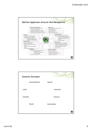 21 November 2o13

QlikView Application Areas for Risk Management
Enterprise Risk Management
• Economic and Regulatory Capital
• Risk & Exposure Analysis
• Credit, Operational, Market, Liquidity
• Regulator and Board ad hoc requests
• Executive Risk Dashboards / Scorecards

Liquidity Risk
• Intraday Liquidity Snapshot / Trend
• Limit Management
• Idiosyncratic Survival
• Cash Flow Events
• Liquid vs. Illiquid Products
Counterparty Risk
• Counterparty Performance Trends
• Risk calculation / Simulation Integration:
- Credit Valuation Adjustment (CVA)
- Right Way / Wrong Way Risk
Analysis
- Risk Correlation

Credit Risk
• Mortgage and Loan Production
• Delinquencies and Charge-Offs
• Transaction Activity Analysis
- Deposits and Withdrawals
- Payments and Collections
Operational Risk
• Internal / External Events
• External Loss Events
• Risk Control Self-Assessments
(RCSA)
• Advanced Measurement Approach
(AMA)
• Data Quality and Controls
Market Risk
• Trade book performance and what-if:
- Equity Performance
- Interest Rates and FX Rates
- Commodity Prices
• Portfolio VaR, Stressed VaR

AML and Fraud
• Fraud Detection and Investigation
• Suspicious Activities / Transactions
• Watch List and Case Management
• Transactional Pattern Analysis
• Social Profiling
Regulatory Compliance
• Basel II+ (Banking)
• Solvency II (Insurance)
• Know Your Customer (KYC)
• Treating Customers Fairly (TCF)
• Sarbanes Oxley (SOX)

Customer Examples
Enterprise Risk Management

Liquidity Risk

Credit Risk

Counterparty Risk

Operational Risk

AML and Fraud

Market Risk

Lance Tay

Regulatory Compliance

8

 