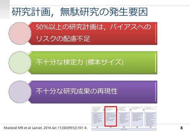 Lancet特集号の理解 研究の価値を高め無駄を減らす