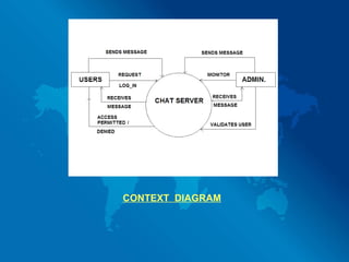     CONTEXT  DIAGRAM 