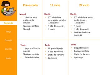 Pré-escolar

Segunda

Manhã
• 120 ml de leite
meio-gordo
simples
• ½ pão de centeio
• ½ maçã

1º ciclo
Manhã
• 200 ml de leite
meio-gordo simples
(1pacotinho)
• ½ pão de centeio
• ½ maçã

Terça

2º ciclo
Manhã
• 200 ml de leite meiogordo simples
(1pacotinho)
• ½ maçã
• ½ pão de centeio
• 1 colher de chá de
manteiga

Quarta
Quinta

Sexta

Tarde
• 1 iogurte sólido de
aromas
• ½ pão de centeio
• 1 fatia de fiambre

Tarde
• 1 iogurte líquido
• ½ pão de centeio
• 1 fatia de fiambre
• 1 pêssego

Tarde
• 1 iogurte líquido
• 1 pão de centeio
• 1 fatia de fiambre
• 1 pêssego

 