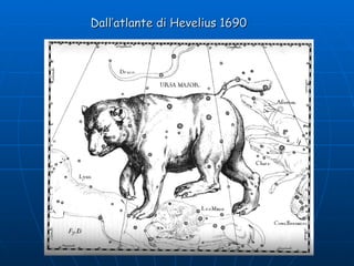 Dall’atlante di Hevelius 1690 