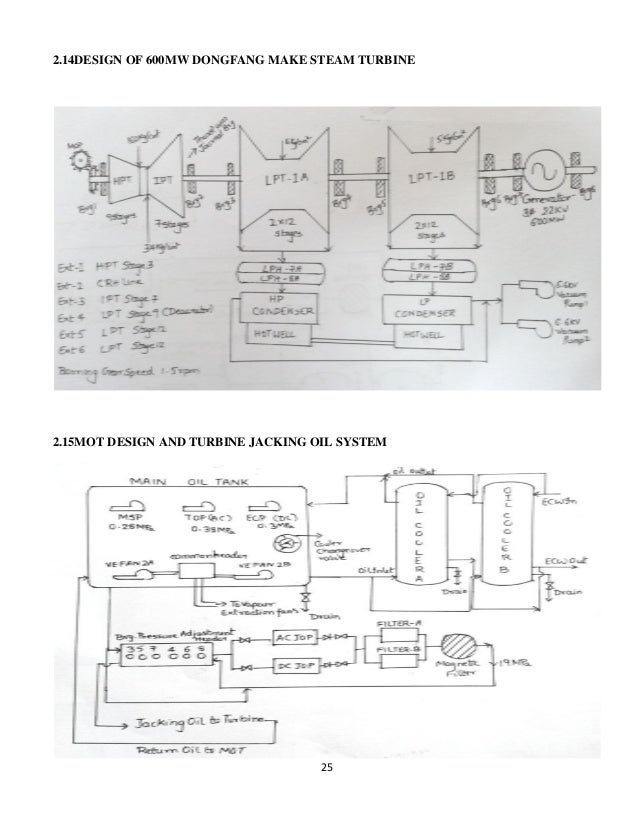 Power plant thesis