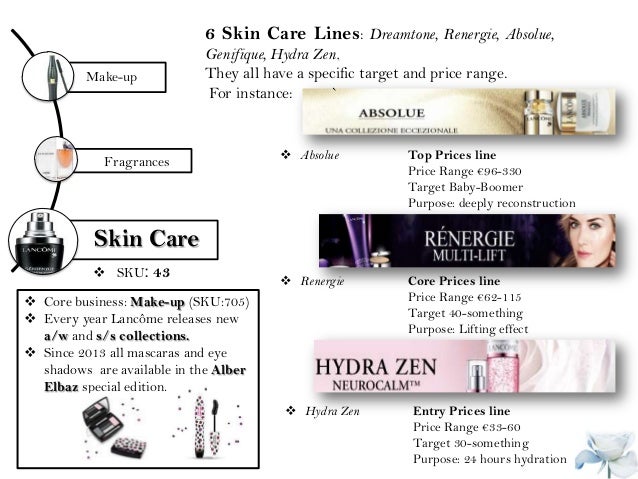 Lancome marketing plan essay image
