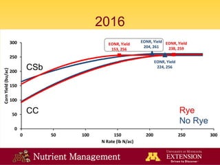 Nutrient Management
2016
 