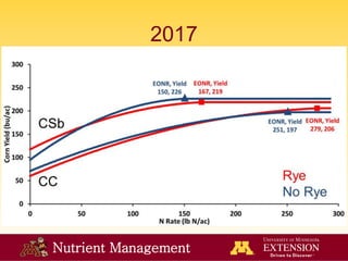Nutrient Management
2017
 