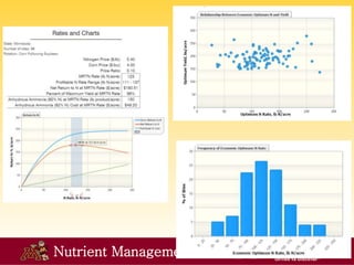 Nutrient Management
MRTN Rate
108 (120) 133
 