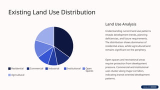 Comprehensive Land Resources Study for Sustainable Urban Planning and ...