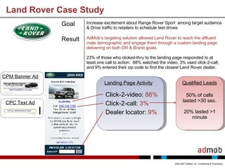 Land Rover Case Study 2005-2007 AdMob, Inc. Confidential & Proprietary ,[object Object],[object Object],[object Object],50% of calls lasted >30 sec. 20% lasted >1 minute CPM Banner Ad CPC Text Ad Landing Page Activity Qualified Leads Goal Increase excitement about Range Rover Sport  among target audience & Drive traffic to retailers to schedule test drives Result AdMob’s targeting solution allowed Land Rover to reach the affluent male demographic and engage them through a custom landing page delivering on both DR & Brand goals. 23% of those who clicked-thru to the landing page responded to at least one call to action.  88% watched the video, 3% used click-2-call, and 9% entered their zip code to find the closest Land Rover dealer. 