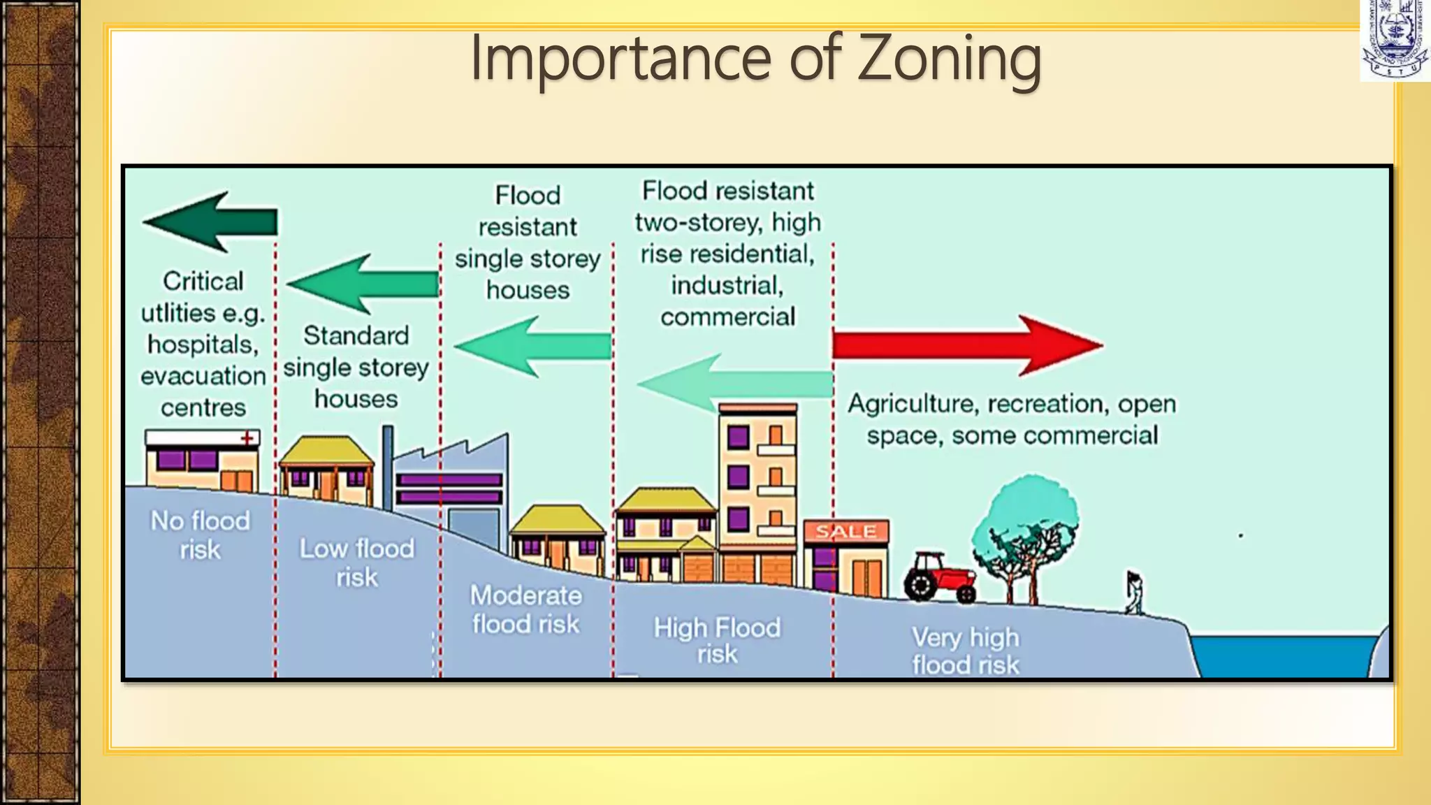 Land-use Zoning.pptx