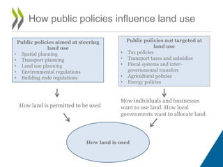 How public policies influence land use
How land is used
Public policies aimed at steering
land use
• Spatial planning
• Transport planning
• Land use planning
• Environmental regulations
• Building code regulations
Public policies not targeted at
land use
• Tax policies
• Transport taxes and subsidies
• Fiscal systems and inter-
governmental transfers
• Agricultural policies
• Energy policies
How land is permitted to be used
How individuals and businesses
want to use land. How local
governments want to allocate land.
 