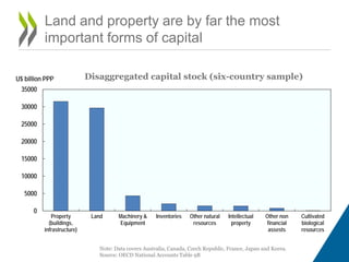 Acre Value Property Lines Land Value Capture