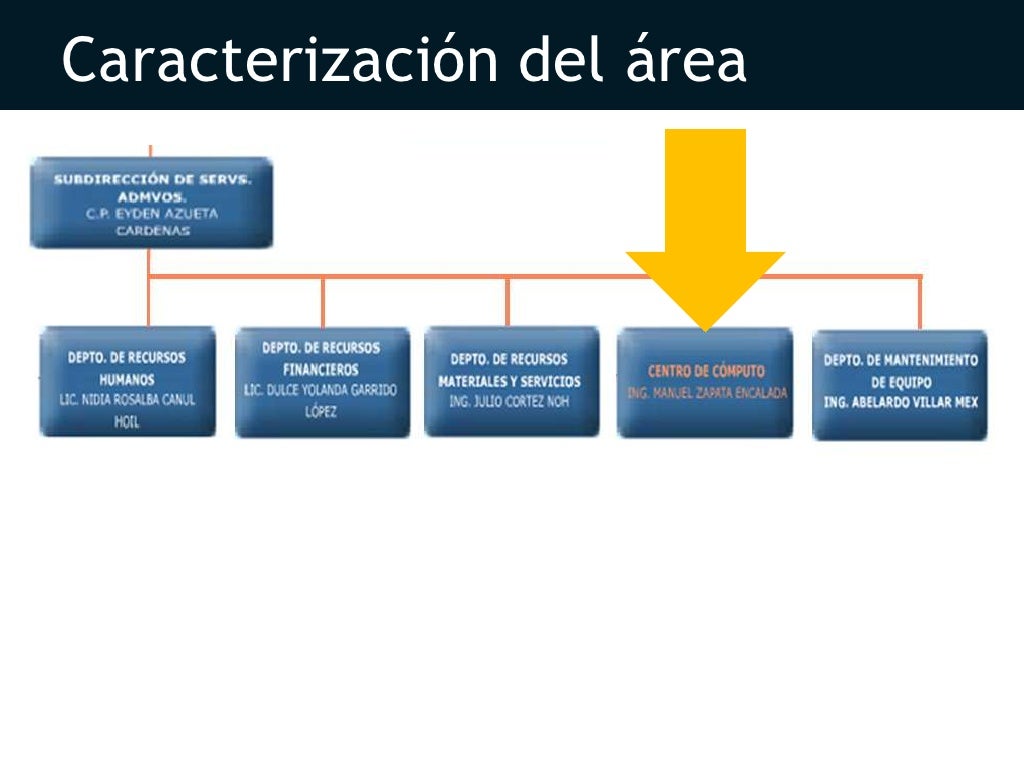 Presentacion De Un Proyecto De Residencia