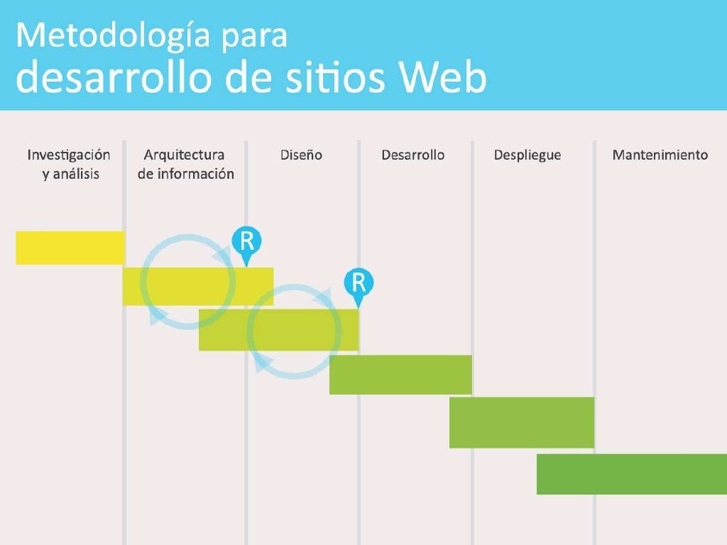 Presentacion De Un Proyecto De Residencia
