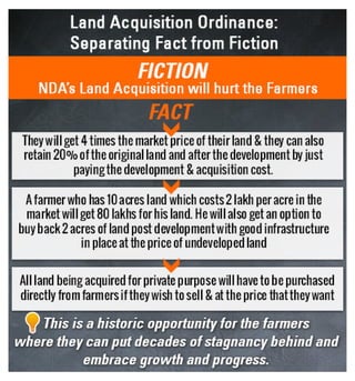Land acquisition 24.02.2014 