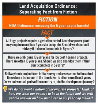 Land acquisition 24.02.2014 