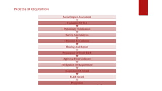 PROCESS OFREQUISITION
 