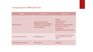 Comparison b/w 1894 & 2013 Act
 