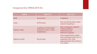 Comparison b/w 1894 & 2013 Act
 