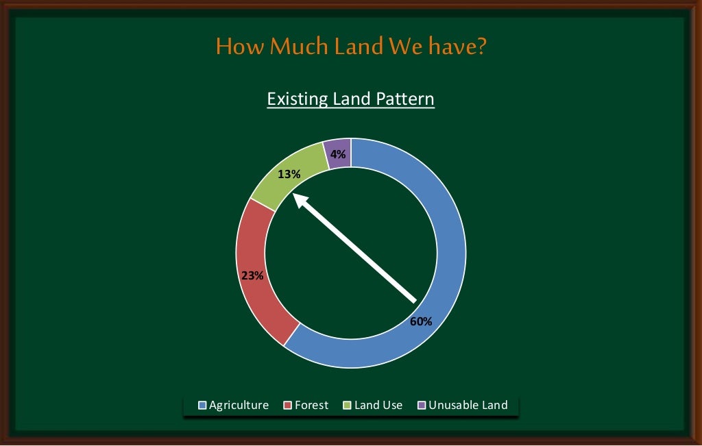 Land Acquisition