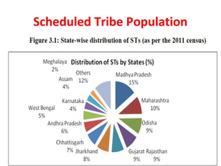 Scheduled Tribe Population
pkachare@gmail.com
 