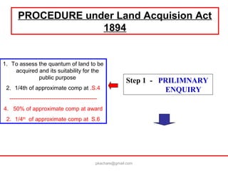 1. To assess the quantum of land to be
acquired and its suitability for the
public purpose
2. 1/4th of approximate comp at .S.4
----------------------------------------------
4. 50% of approximate comp at award
2. 1/4th
of approximate comp at S.6
Step 1 - PRILIMNARY
ENQUIRY
PROCEDURE under Land Acquision Act
1894
pkachare@gmail.com
 