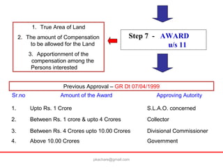 Step 7 - AWARD
u/s 11
1. True Area of Land
2. The amount of Compensation
to be allowed for the Land
3. Apportionment of the
compensation among the
Persons interested
Previous Approval – GR Dt 07/04/1999
Sr.no Amount of the Award Approving Autority
1. Upto Rs. 1 Crore S.L.A.O. concerned
2. Between Rs. 1 crore & upto 4 Crores Collector
3. Between Rs. 4 Crores upto 10.00 Crores Divisional Commissioner
4. Above 10.00 Crores Government
pkachare@gmail.com
 
