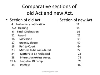 Comparative sections of
old Act and new Act.
• Section of old Act Section of new Act
4 Preliminary notification 11
5 A Hearing 15
6 Final Declaration 19
11 Award 23
16 Possession 38
17 urgency clause 40
18 Ref. to Court 64
23 Matters to be considered 27
24 Matters to be neglected 28
28 Interest on excess comp. 72
28 A Re-detrn. Of comp. 73
34 Interest 80
pkachare@gmail.com
 