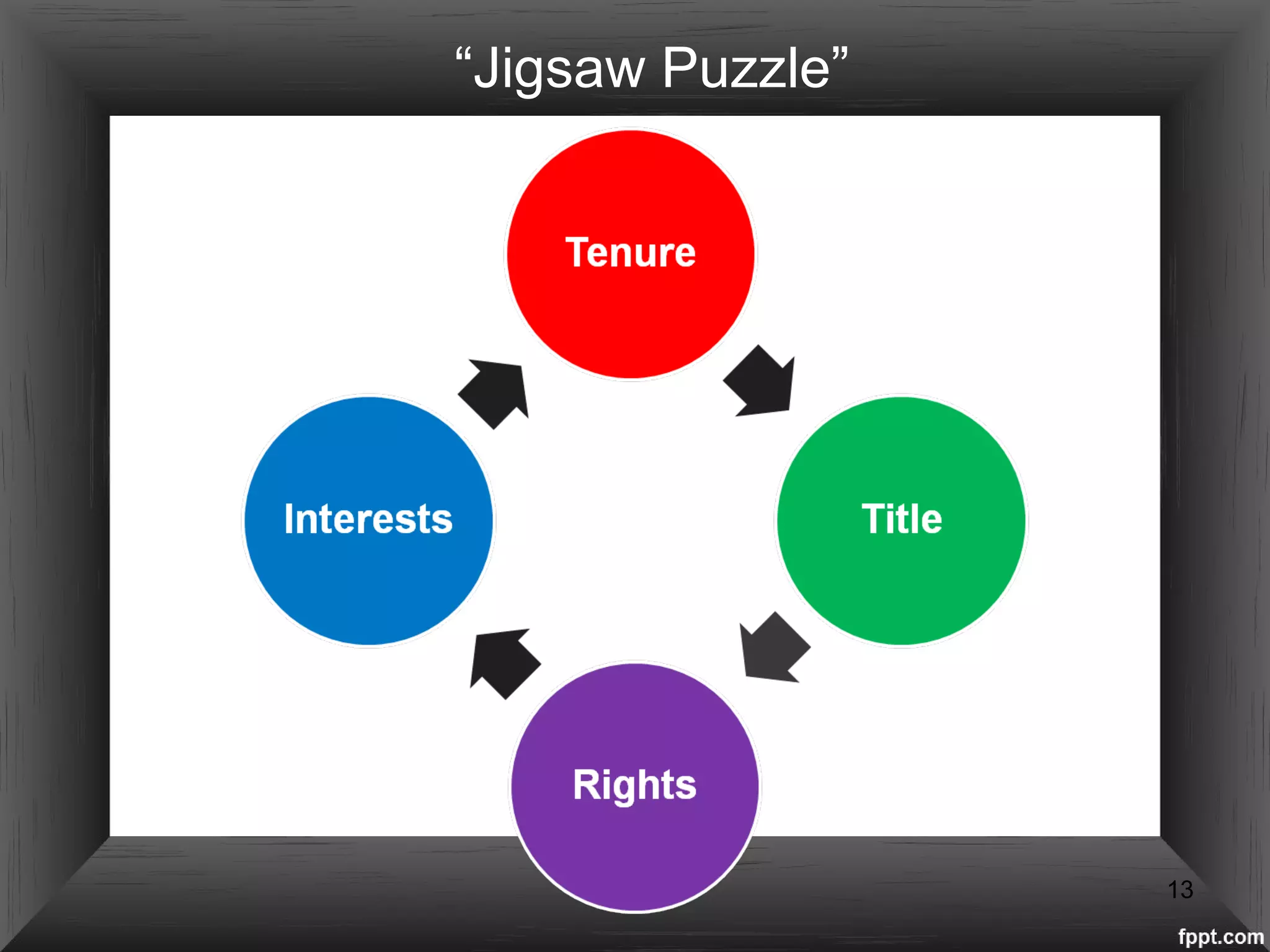 “Jigsaw Puzzle”
13
 