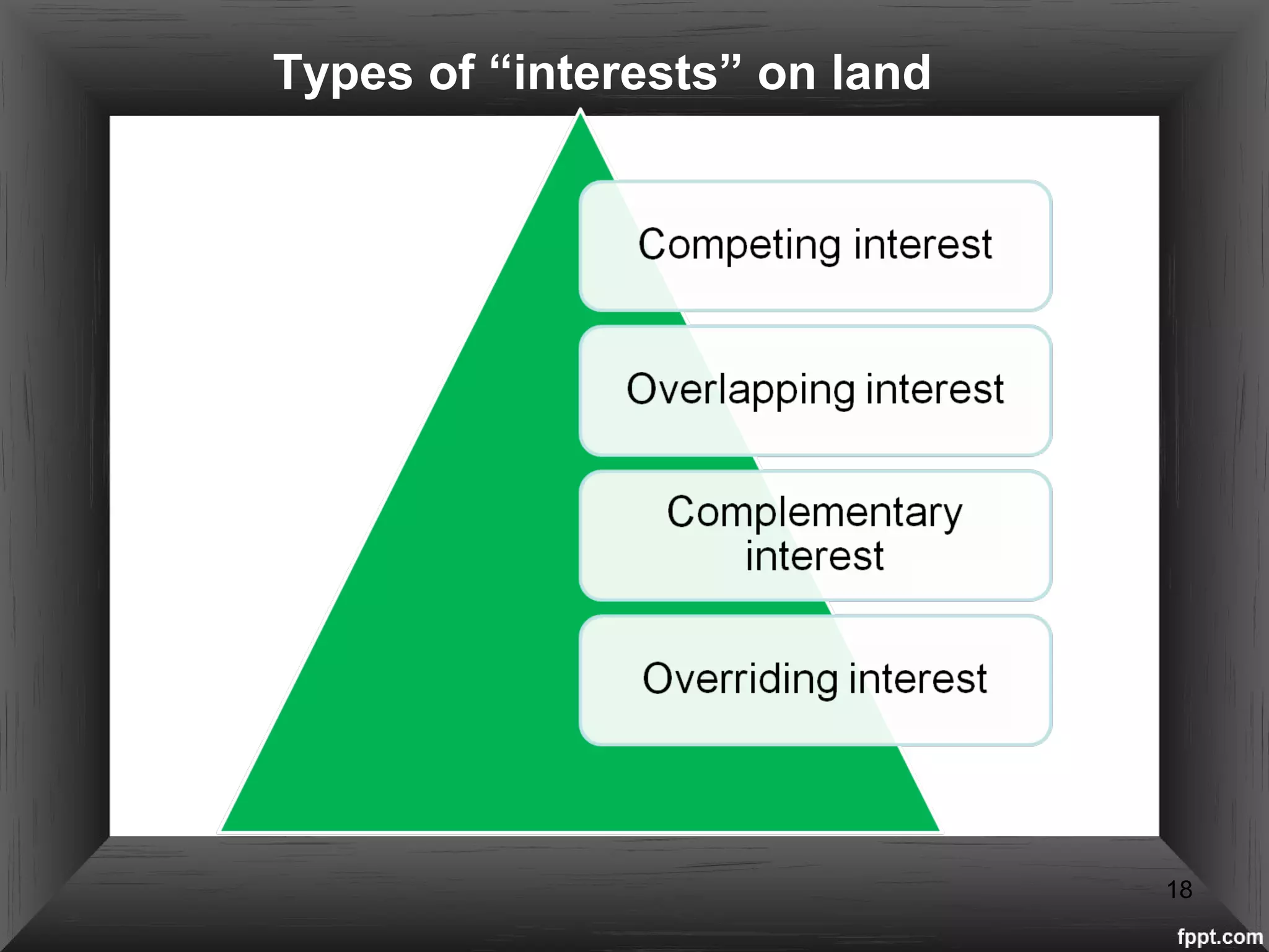 Types of “interests” on land
18
 