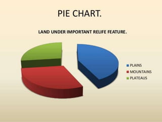 Land and soil resources