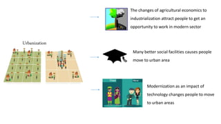 Urbanization
The changes of agricultural economics to
industrialization attract people to get an
opportunity to work in modern sector
Many better social facilities causes people
move to urban area
Modernization as an impact of
technology changes people to move
to urban areas
 