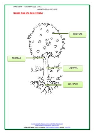 LANDAREAK – EGOKITZAPENA 2. MAILA
LAGUNTZA GELA – HIPI GELA

Izenak ikasi eta koloreztatu:

FRUITUAK

ADARRAK

ENBORRA

SUSTRAIAK

www.margarigela.blogspot.com www.hipialtza.blogspot.com
www.lehenengoziklokolagunak.blogspot.com
Piktogramen egilea: Sergio Palao Jatorria: http://catedu.es/arasaac/ Lizentzia: CC (BY-NC)

 