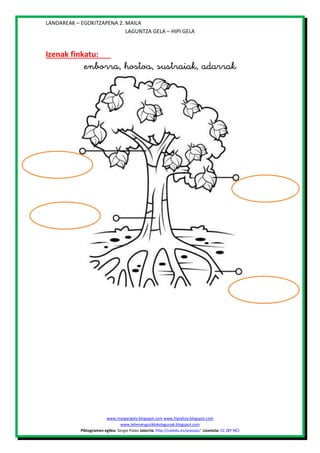 LANDAREAK – EGOKITZAPENA 2. MAILA
LAGUNTZA GELA – HIPI GELA

Izenak finkatu:



www.margarigela.blogspot.com www.hipialtza.blogspot.com
www.lehenengoziklokolagunak.blogspot.com
Piktogramen egilea: Sergio Palao Jatorria: http://catedu.es/arasaac/ Lizentzia: CC (BY-NC)

 