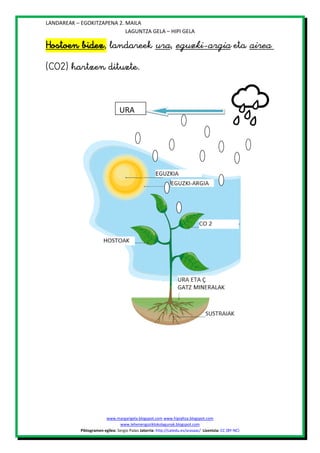 LANDAREAK – EGOKITZAPENA 2. MAILA
LAGUNTZA GELA – HIPI GELA




URA










www.margarigela.blogspot.com www.hipialtza.blogspot.com
www.lehenengoziklokolagunak.blogspot.com
Piktogramen egilea: Sergio Palao Jatorria: http://catedu.es/arasaac/ Lizentzia: CC (BY-NC)

 